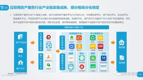2020中國互聯網房產服務行業用戶洞察報告 信息服務的變革與用戶需求深化