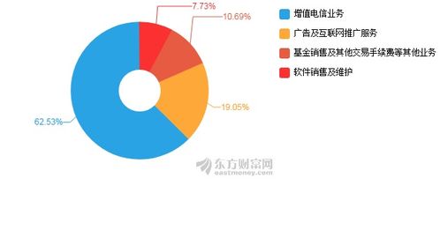 同花順2019上半年業績強勁增長，凈利潤同比飆升38.45%